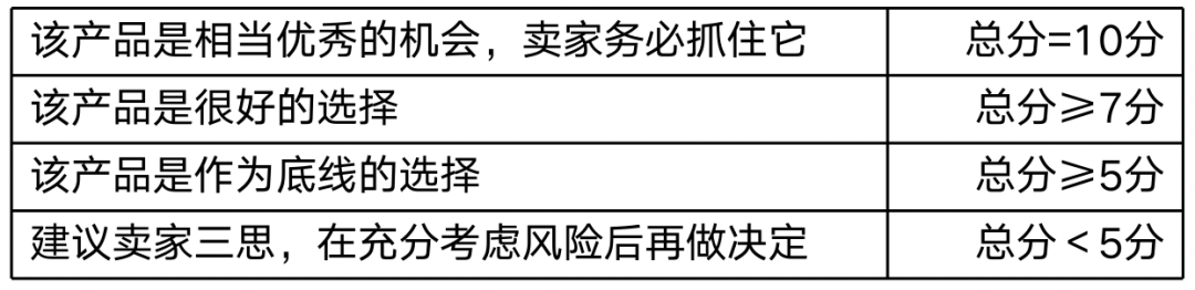 盘点 2022 潜力爆款（旺季流量密码来袭）