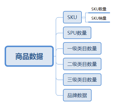 跨境电商说的跳出率是什么意思（分析电商数据统计宝典）