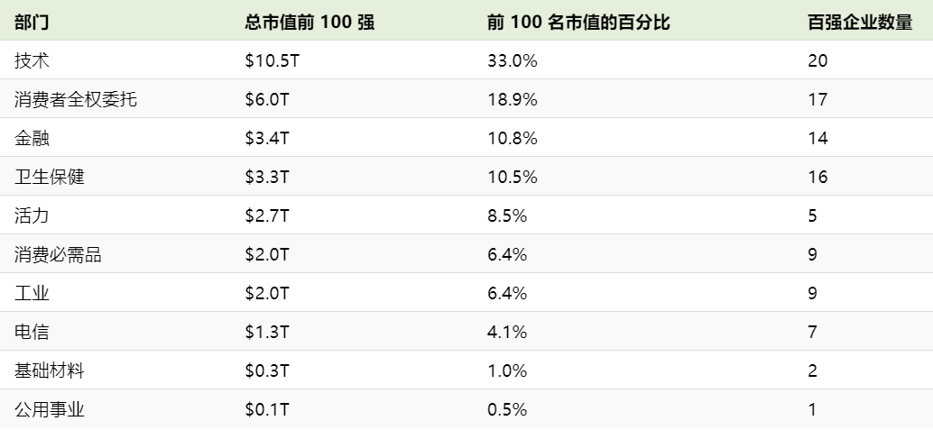 全球最赚钱公司排行（亚马逊每分钟收入84万美元）