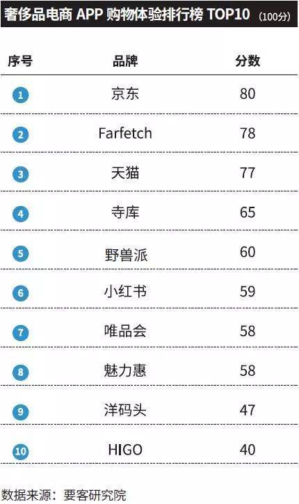 要客报告 | 2019中国奢侈品电商报告(跨境电商 奢侈品真假)