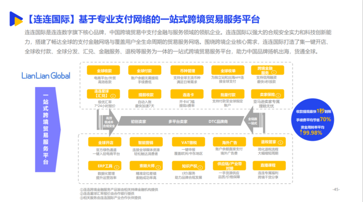 《2022东南亚跨境电商出海报告》发布，连连国际数字支付服务入选亮点案例(跨境电商的案例公司)