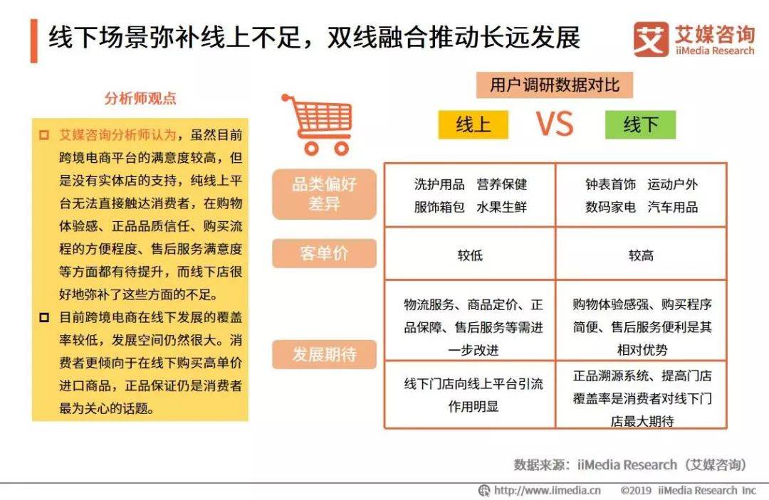 艾媒报告|2019Q1中国跨境电商市场监测报告(跨境网数码旗舰店)