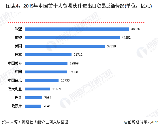 2020年中国跨境物流市场现状及发展趋势分析(跨境电商物流深度报告)