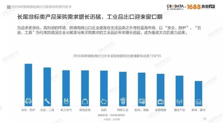 规模超万亿，覆盖全球200多个国家地区，中国跨境电商出口C位引爆(中国跨境电子商务规模)