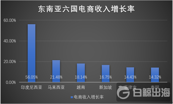 收入增长但品牌竞争力低 中国跨境卖家如何突破现有瓶颈(跨境电商瓶颈)