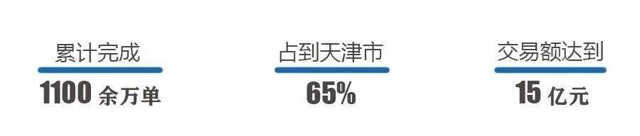 保税区成为天津跨境电商产业“主战场”(天津跨境)