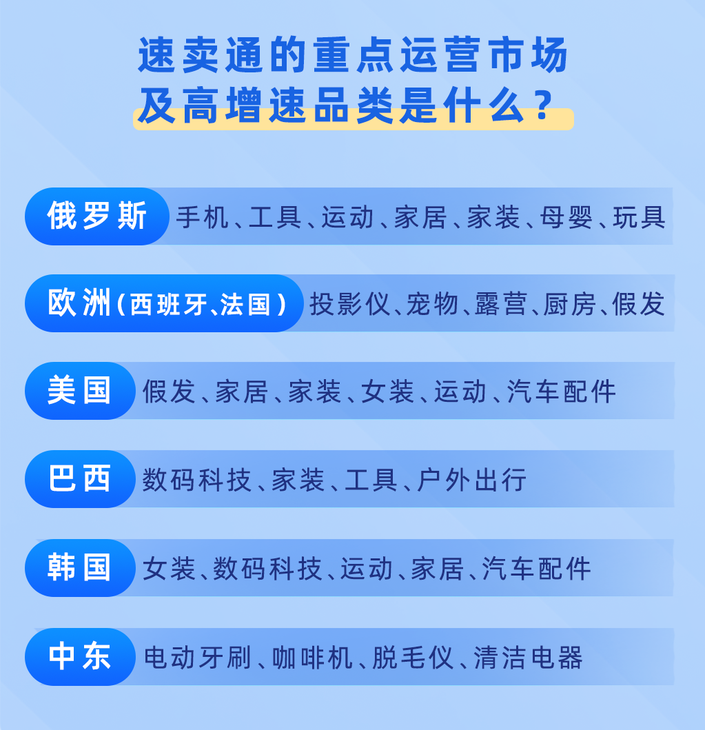 重磅！2022速卖通海外双11玩法攻略大公开(跨境贸易运营)