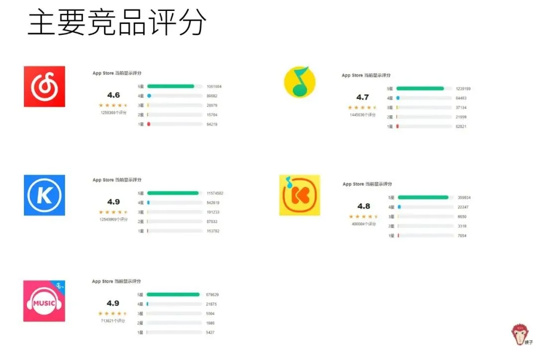 竞品分析从哪些方面分析（解析如何进行竞品分析）