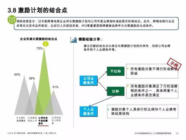 2016年跨境电商行业人才管理趋势调研报告（附报告）(中国跨境支付市场调研报告)