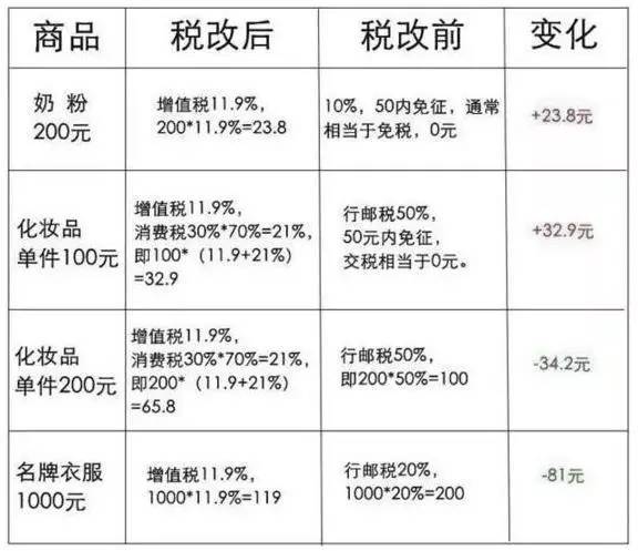 欧界：利好变利空？海淘将如何面对跨境电商新税制？(跨境电商的定位)