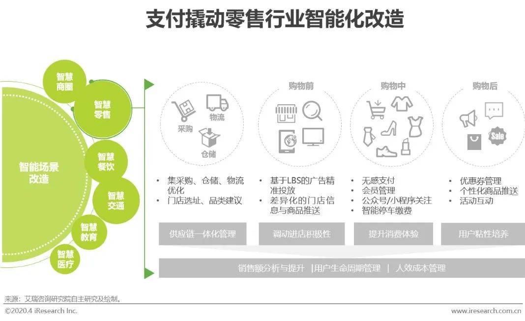 2020年中国第三方支付行业研究报告(跨境电商的行业分析报告)
