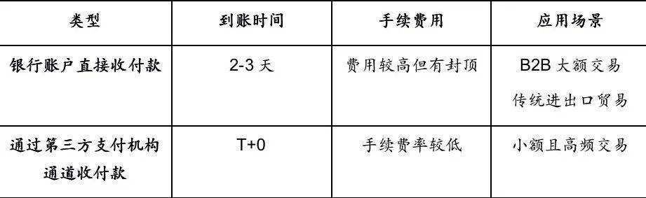 618特辑 | 跨境电商支付新政策合规要点简析(跨境电商结算近期发布)