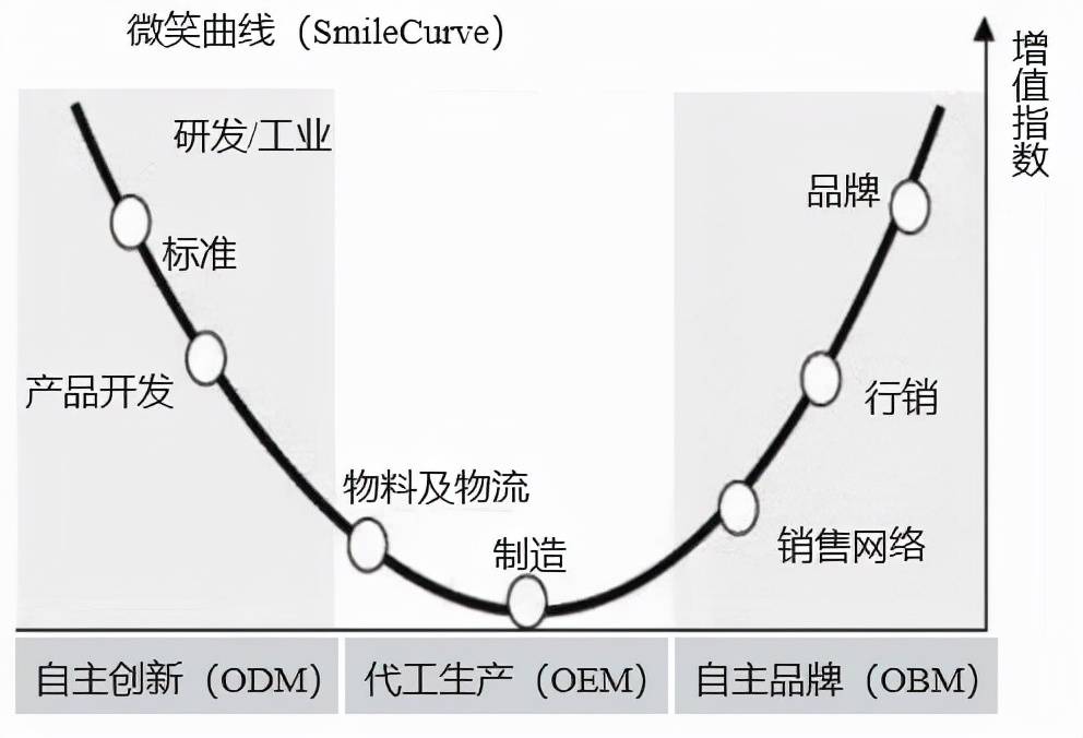 销售数据分析：最全「零售业」数据指标和使用技巧