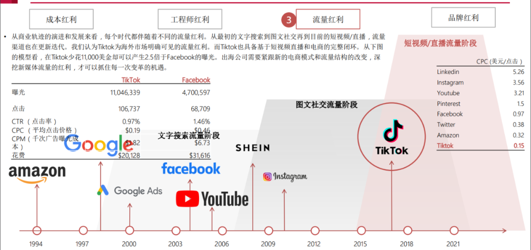 跨境电商出口规模翻倍增长(跨境电商增长数据)