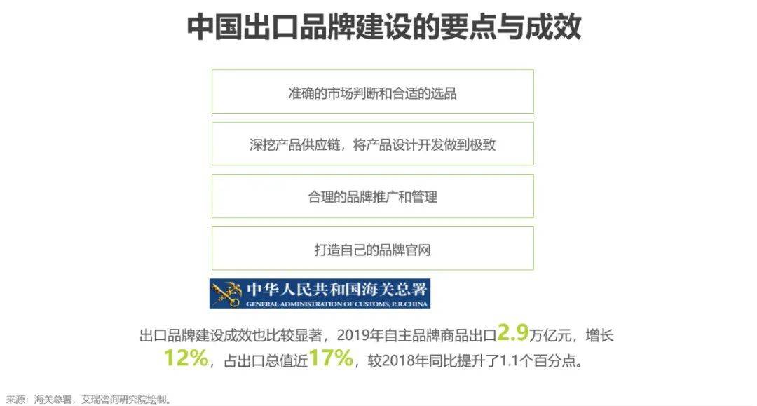 【抓住风口】想做内衣跨境电商的老板一定不要错过！！！(内衣跨境电商)