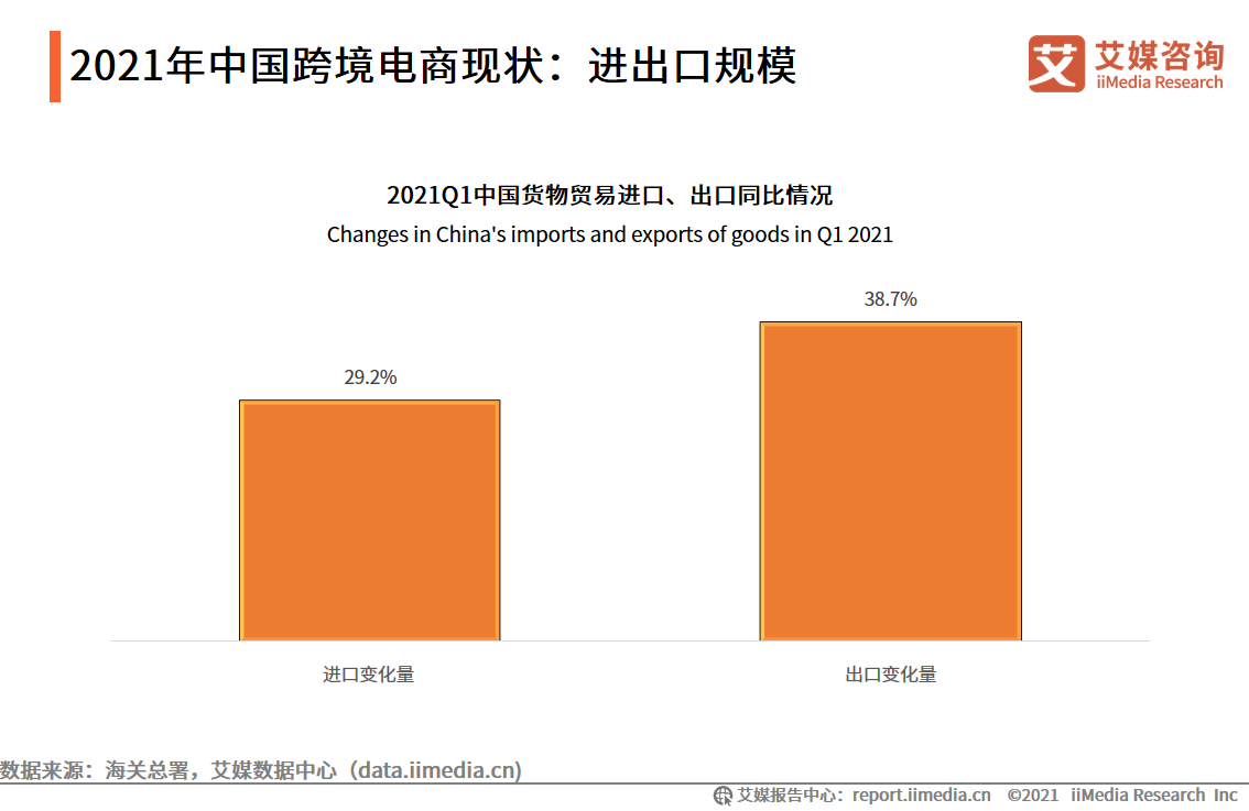 综合试验区扩容至105个，迎来“黄金期”的跨境电商前景几何？(全球跨境电商发展趋势)