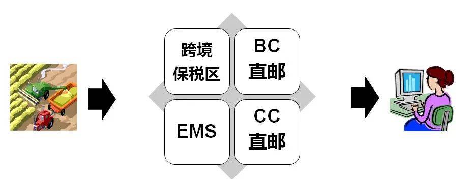 日本跨境电商进口，狂奔之后的理性回归(跨境电商57号文)