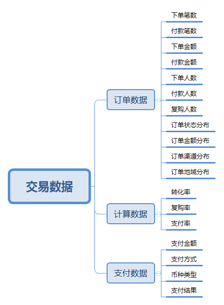 跨境电商说的跳出率是什么意思（分析电商数据统计宝典）