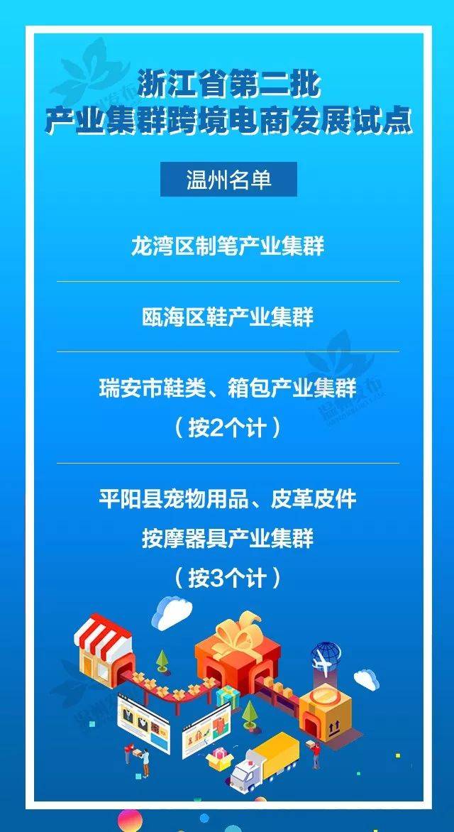 省第二批产业集群跨境电商发展试点名单公布！温州这些产业入选(跨境电商发展意义)