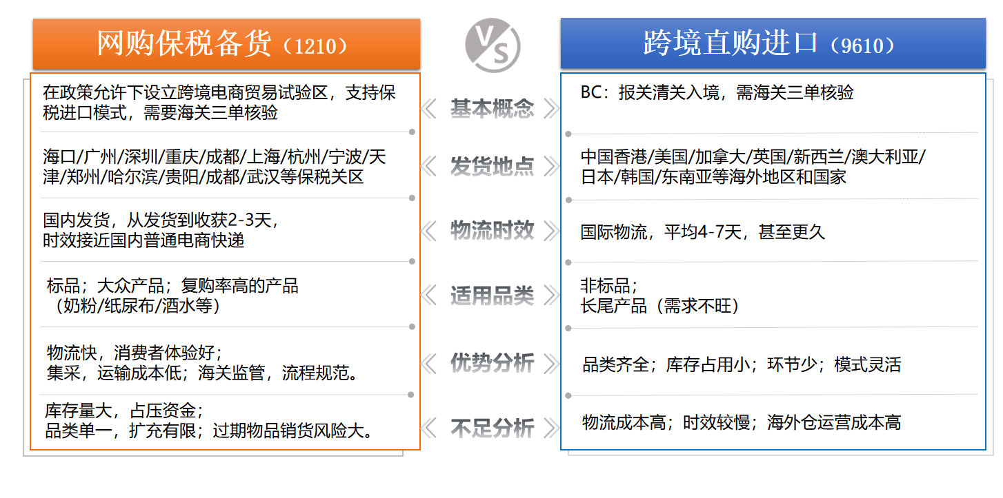 跨境贸易电子商务怎么样（一文读懂进口贸易流程）