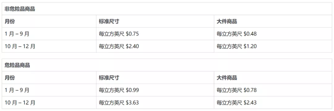亚马逊开店需要多少钱（解析如何计算亚马逊运营成本）