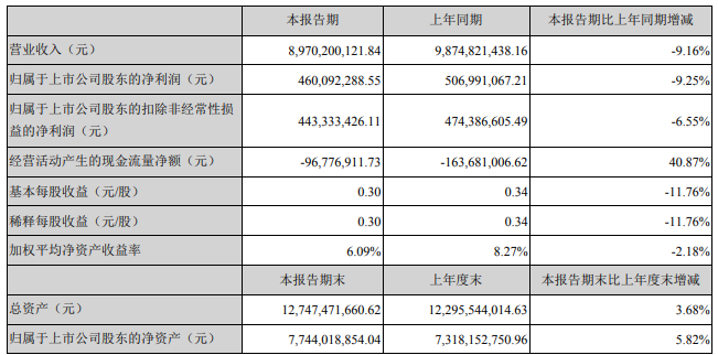 自有品牌营收36亿元 跨境通发布半年业绩报告(跨境通物流能查询吗)