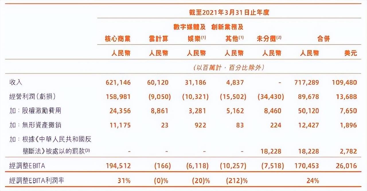 阿里巴巴是做什么的（分享阿里巴巴简介）