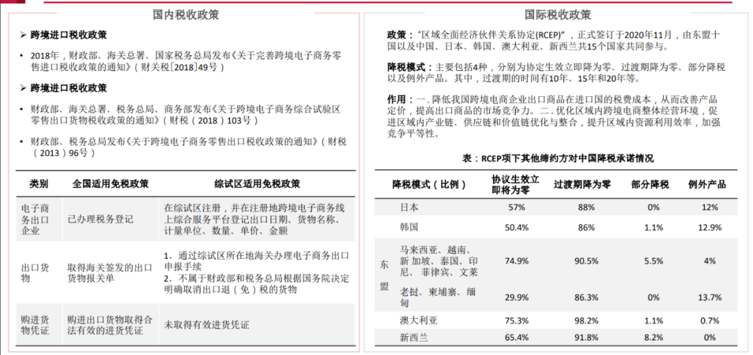 跨境电商出口规模翻倍增长(跨境电商增长数据)