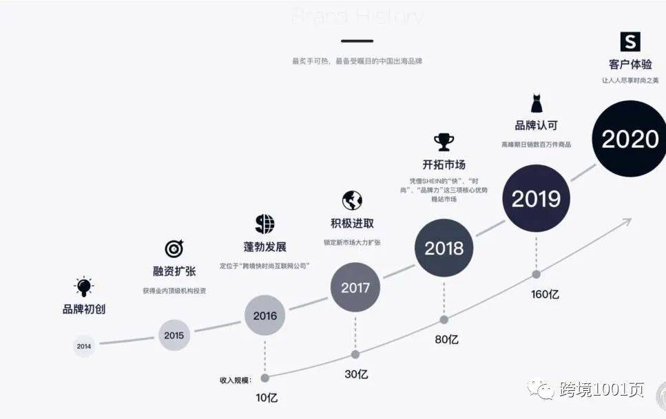 跨境通拟拿出zaful服装站10%股份为标的还债(跨境通都是正品吗)