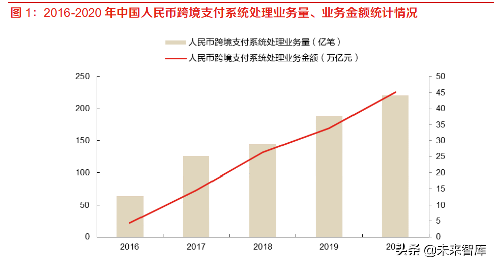 数字人民币专题报告：CBDC将成全球跨境支付主流趋势之一(第三方跨境支付流程图)