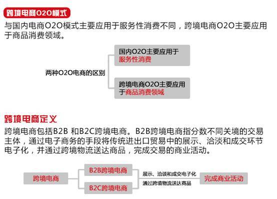 跨境电商与O2O的创新模式到底在哪？你的企业应该怎么用它(跨境o2o模式)