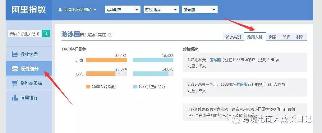 跨境电商如何选品可以大大提高成功率？(跨境电商的产品的选择解决方案)