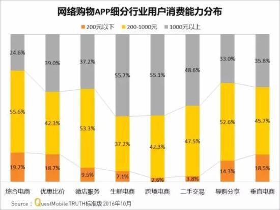 网络购物APP实力榜 7成女性喜欢跨境购物(中粮我买网跨境购假货)