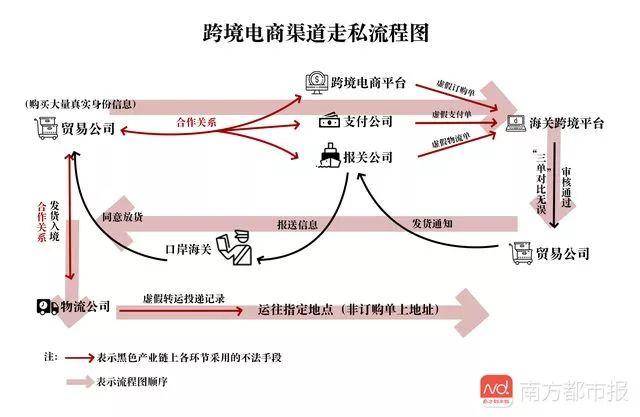 @海淘客：很多人说中招了，快这样自查(跨境电商额度查询)