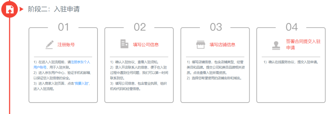 京东商家入驻流程是什么（京东平台开店流程和费用明细介绍）