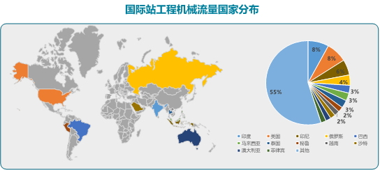 官方发布｜阿里巴巴国际站工程机械行业跨境电商发展报告(阿里跨境电商近期发布)