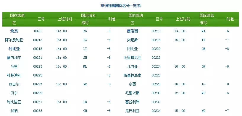 海关hs编码查询官网（分享外贸人最常用的18个查询网址）