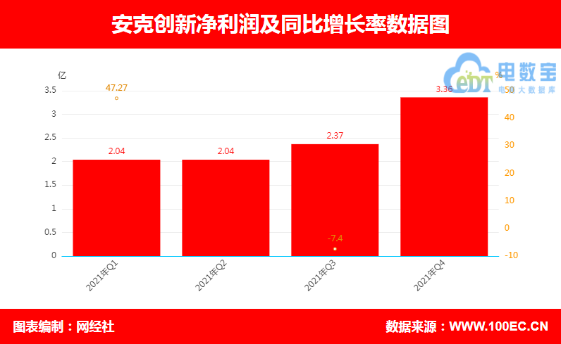 “封号潮”下 年报数据PK哪家强？八家跨境电商上市公司对比揭露(全国十大跨境电商排名)