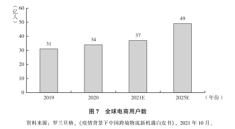 轻精品模式：后疫情时代跨境电商发展方向(跨境电商渗透率)