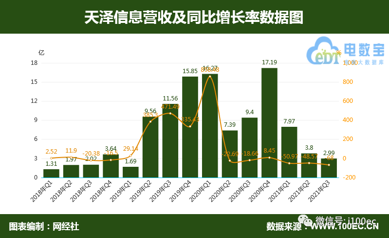 有棵树 泽宝 通拓三家跨境大卖发布2021年业绩预告 哪家亏的最多？(跨境电商泽宝)