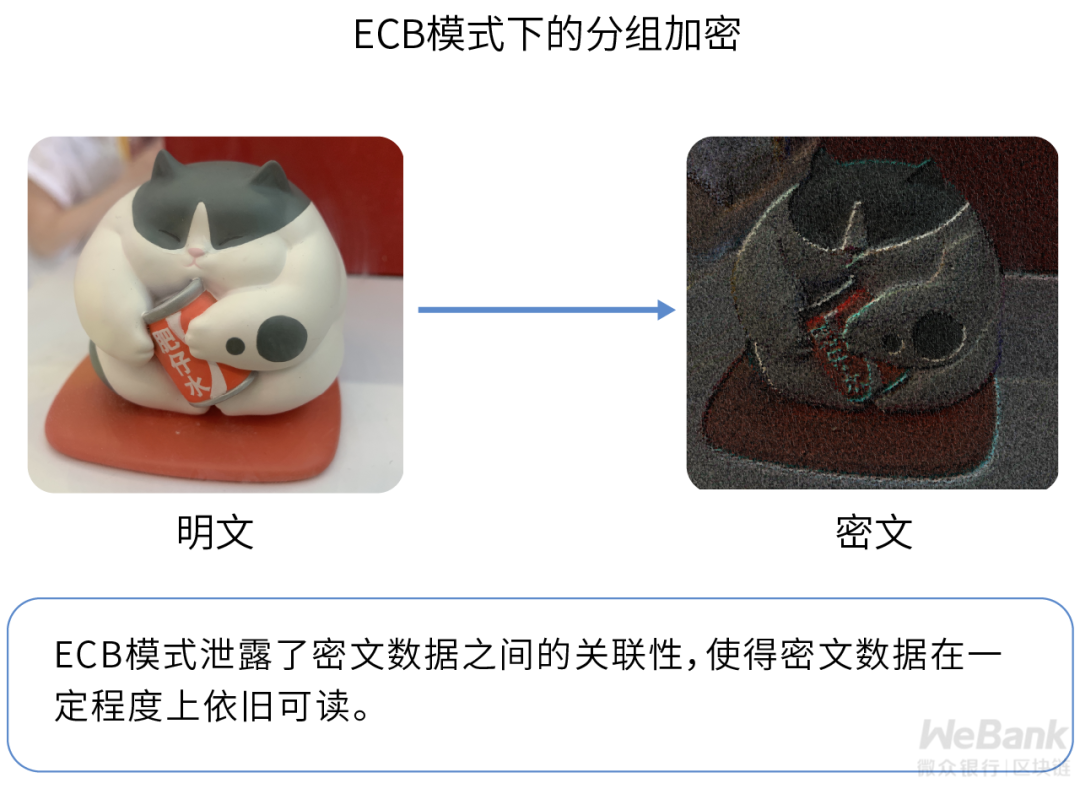 ctr模式有哪些（解析密码学特有的数据编解码）