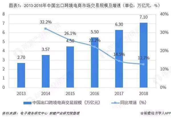 跨境电商现状和发展趋势分析(东莞跨境电商发展现状)