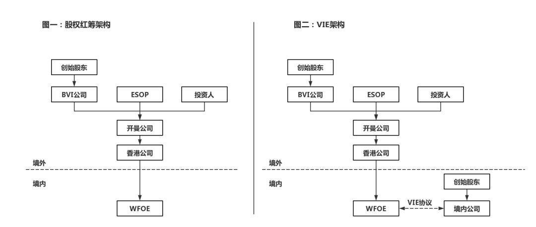 跨境投融资系列 ‖ 红筹架构下人民币机构ODI路径解密 – 以近期赴港上市的新经(人民币跨境直投)