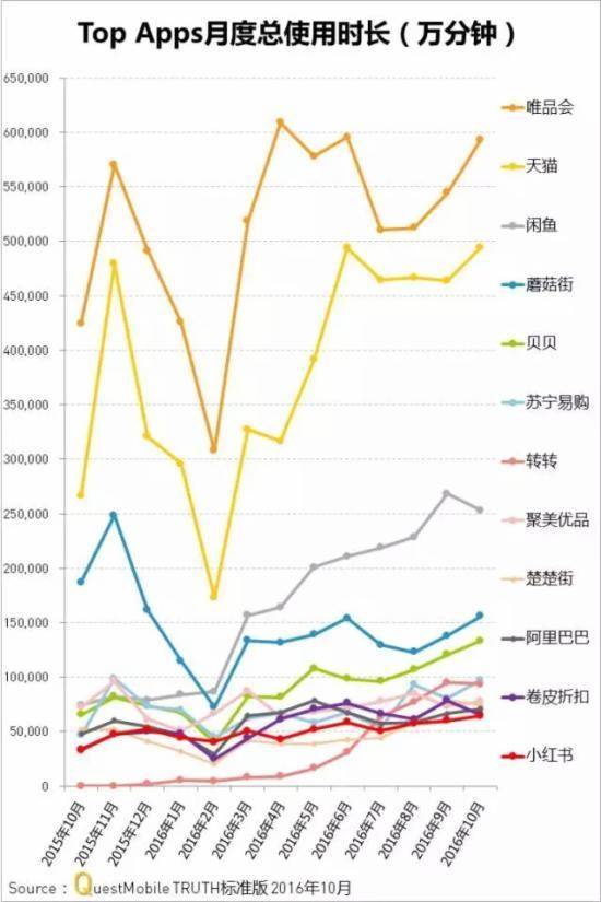 网络购物APP实力榜 7成女性喜欢跨境购物(中粮我买网跨境购假货)