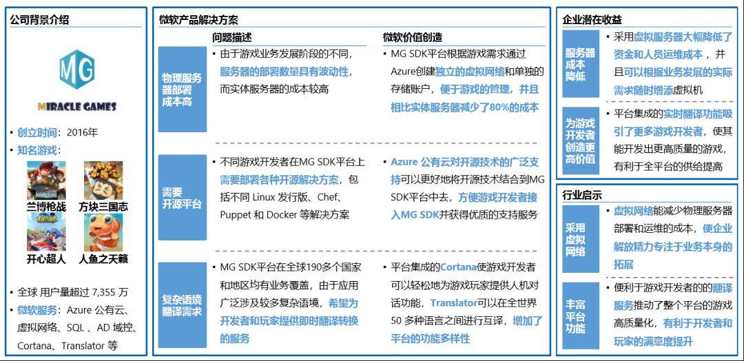 46页PPT打包游戏、跨境电商等9大热门出海行业案例架构 | 附下载(跨境电商 ppt)