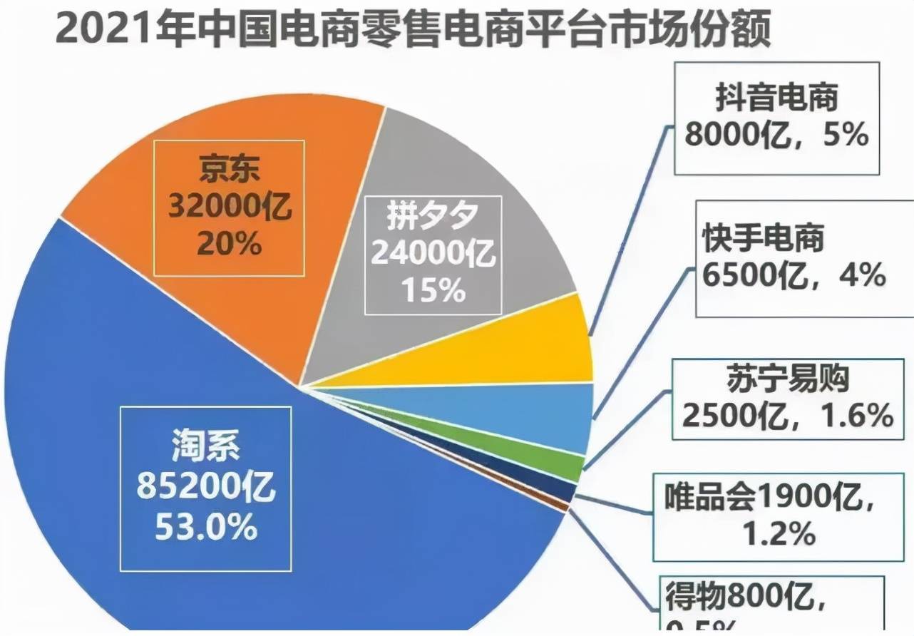 淘宝销售数据（最新电商平台数据观察）