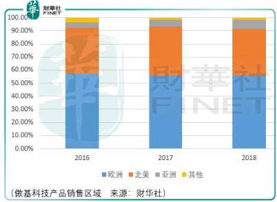 傲基科技有限公司（傲基科技真的是一家自主品牌商吗）