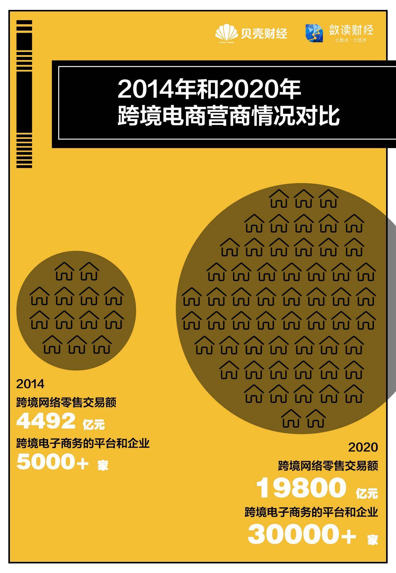 数读两会｜连续9年入政府工作报告 跨境电商“扩容时代”来了(跨境电商专家)