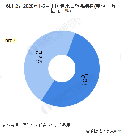 2020年中国跨境物流市场现状及发展趋势分析(跨境电商物流深度报告)