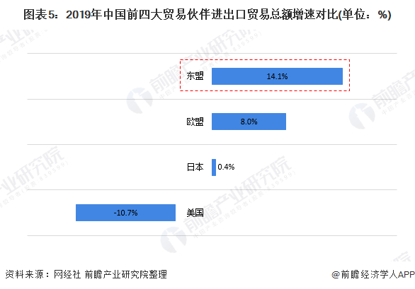 2020年中国跨境物流市场现状及发展趋势分析(跨境电商物流深度报告)